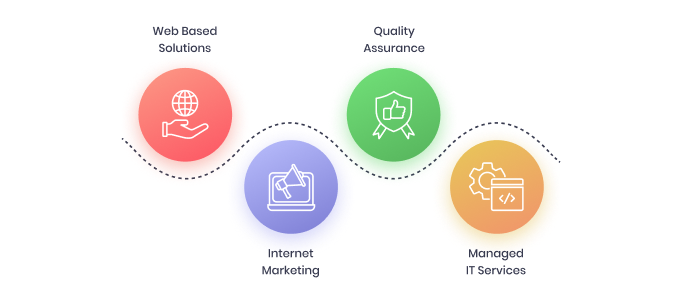 Software and Web Development and IT Services